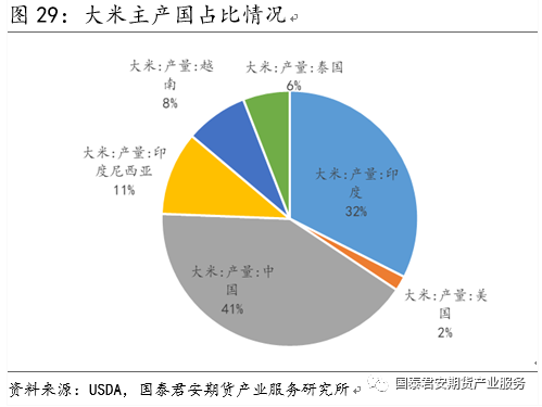 【投资手册】粳米期货投资手册(图21)