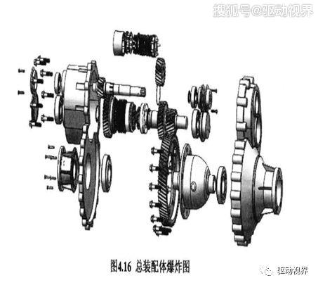 台湾gdp换挡减速机_台湾东赛减速机(3)