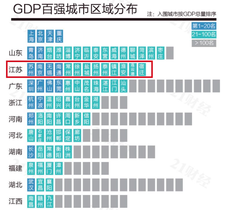 徐州市和临沂市哪个gdp高_山东潍坊和江苏徐州,谁的2018年GDP更高