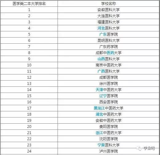 医学类大学排名_全国医学类大学宿舍