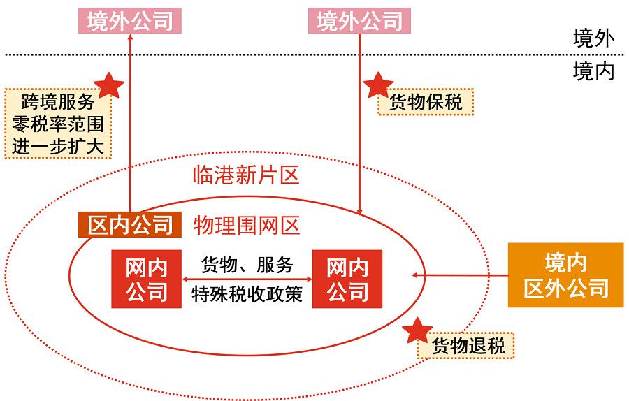 临深片区经济总量_我国经济总量照片(2)