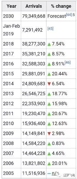 票房为啥比人口还多(3)