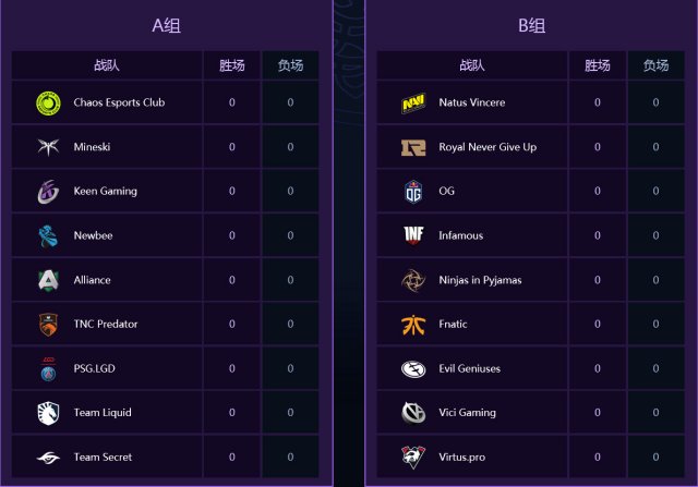 一周消息热门:DOTA2 Ti9小组赛开赛 腾讯Q2营支88821亿元