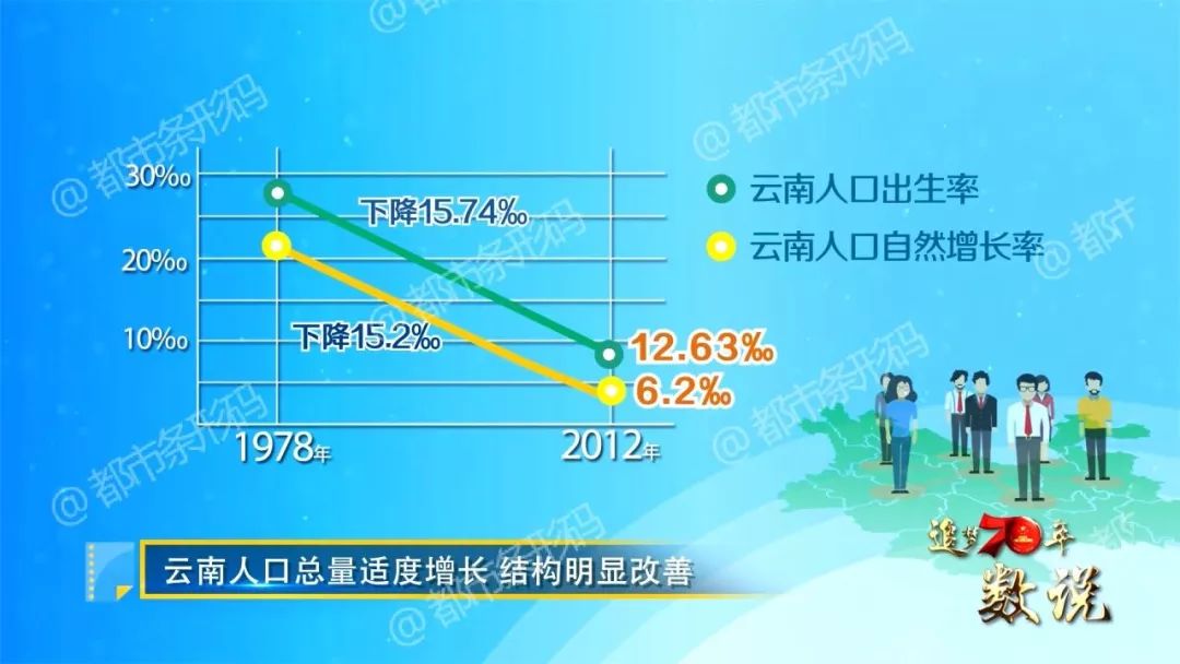 2021年云南省人口与计划生育条例_人口与计划生育手抄报(3)