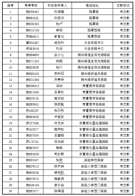 当涂县人口多少_重磅 当涂一大批人将被奖励 快看看有你吗