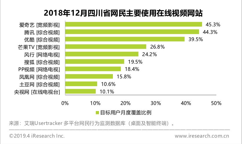 2018年四川经济总量突破