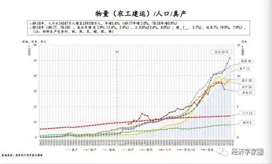 对gdp发展的认识_GDP与发展观一一从改革开放以来对GDP的认识看发展观的变化(2)