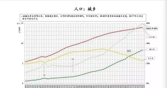 对gdp发展的认识_GDP与发展观一一从改革开放以来对GDP的认识看发展观的变化