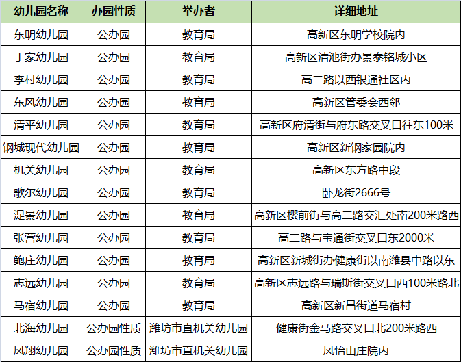 寒亭和坊子经济总量_经济发展图片