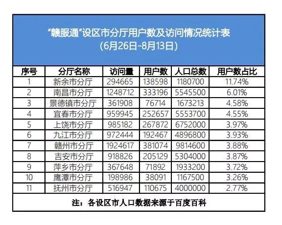 新余人口总量_江西新余