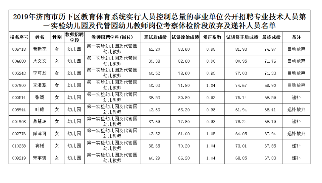 济南人口总数_被成都西安和武汉甩在后面的长沙,终于开始觉醒了(2)