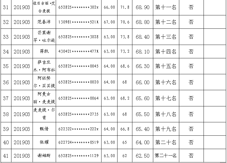 且末县人口_2017年新疆且末县面向社会招聘医护人员通知