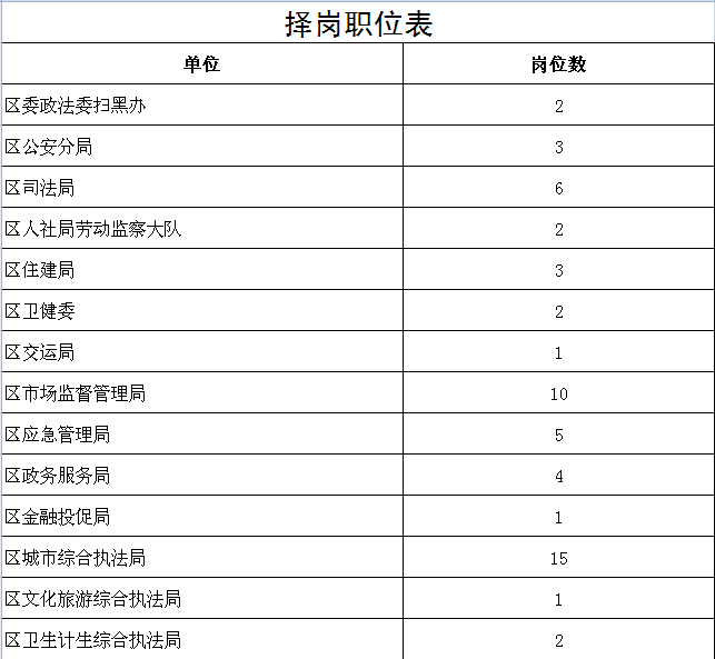 非农户口有人口安置吗_非农户口是城镇户口吗