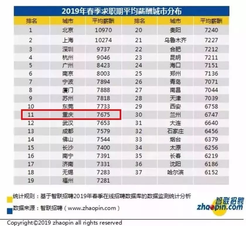 2019年 人均工资_呼市人均工资标准2020(3)