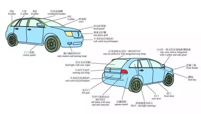 汽车车身结构主要包括车身壳体,车门,车窗,车前钣制件,车身内外装饰件