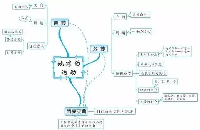 地理人口重点_高中地理人口思维导图