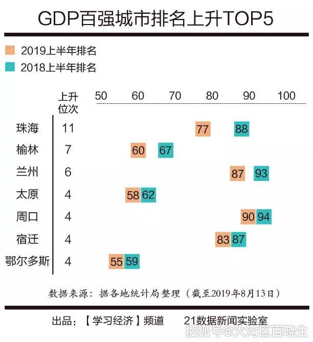 信阳入围中国城市gdp百强_最新中国城市GDP百强榜 南京长沙西安崛起,江苏13城全入围,你的家乡排第几