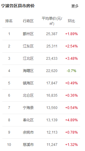 绍兴gdp排名_浙江绍兴花雕酒排名(2)