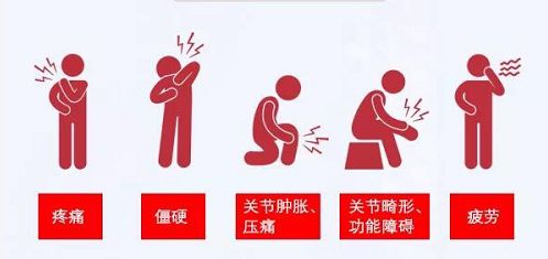 肩颈腰腿疼痛难忍,别大意!