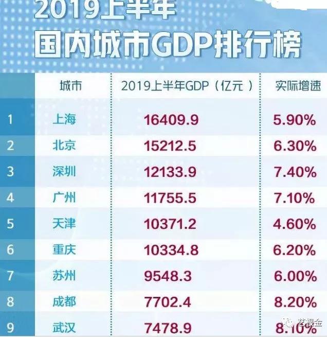 苏合肥gdp(2)