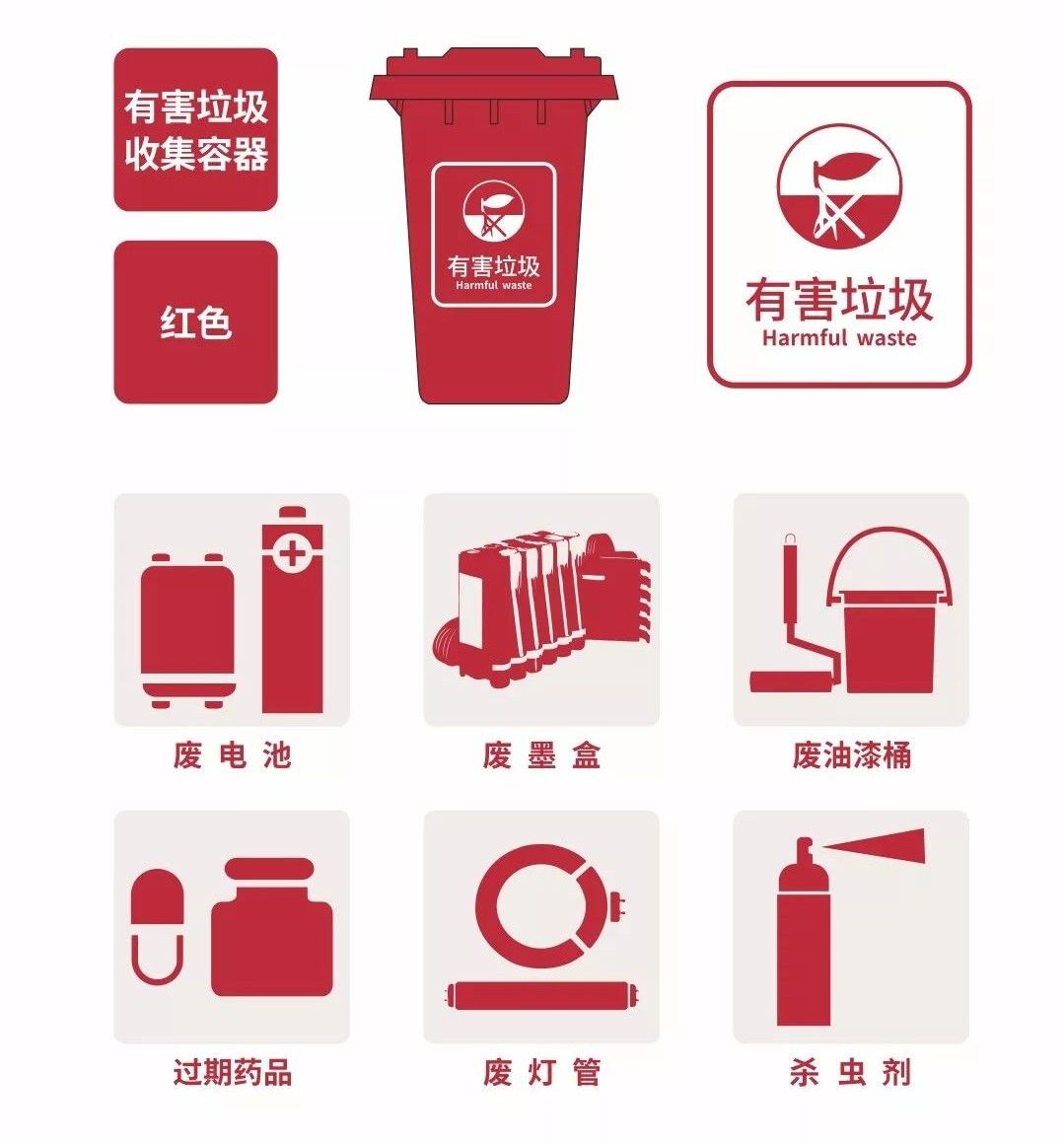 有害垃圾投放要求