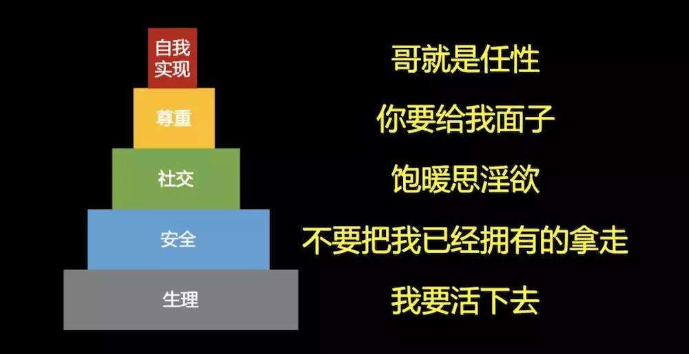 大沟通:懂得换位思考的人,才是一个成熟的人_需求