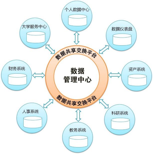 互联互通提效能信息共享增便利新时期新中大