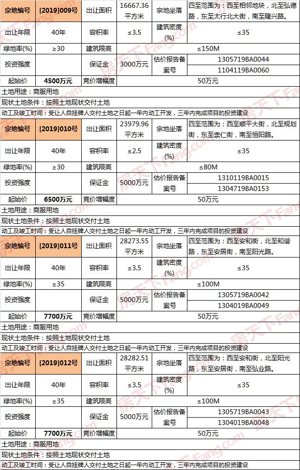 隆兴人口多少_崇州隆兴中学杨秀(3)