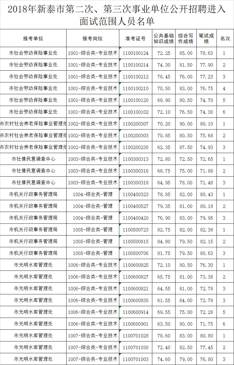 泰安人口_常住人口十年增15.96万(2)