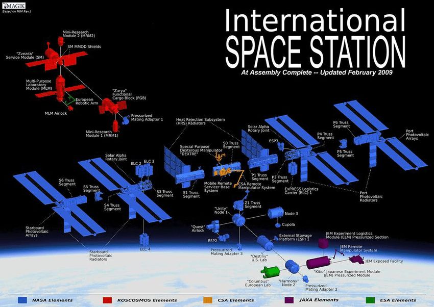 空间站:人类成为跨星际物种的第一站(d)_国际