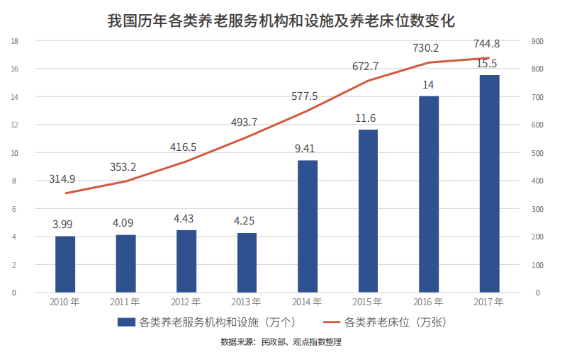 老年人口 增长率_中国人口增长率变化图