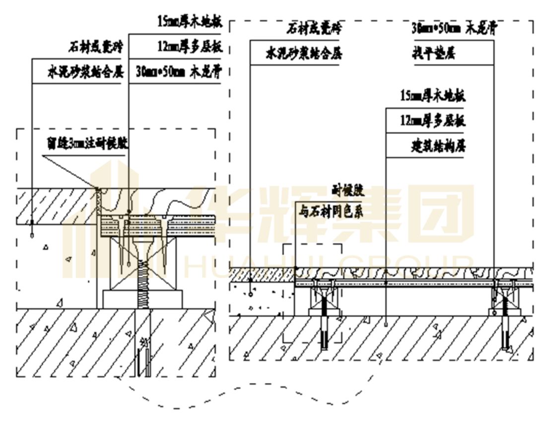 【华辉工艺】华辉精装修重要节点工艺工法标准