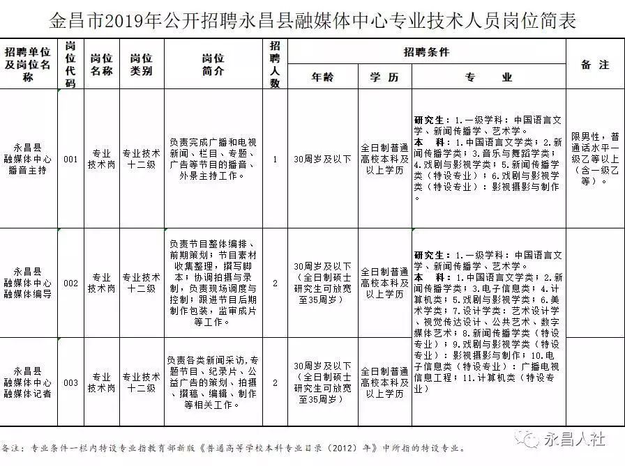 金昌市人口有多少_金昌市人口迁移探析(3)