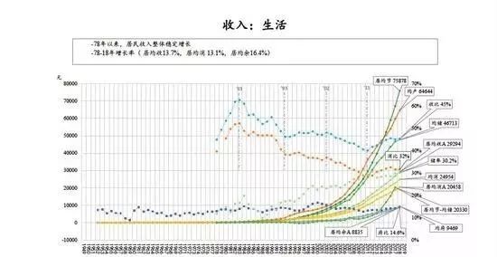 对gdp发展的认识_GDP与发展观一一从改革开放以来对GDP的认识看发展观的变化