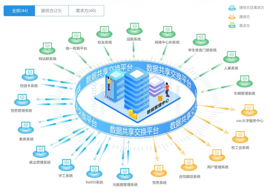 互联互通提效能信息共享增便利新时期新中大