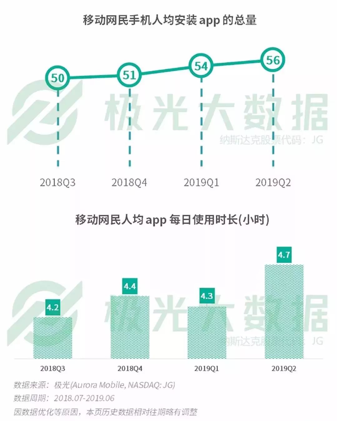 抖音中国人均gdp_中国人均gdp(3)