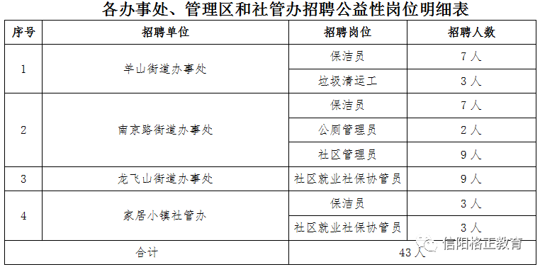 1958年信阳地区总人口_信阳地区地图全图(2)