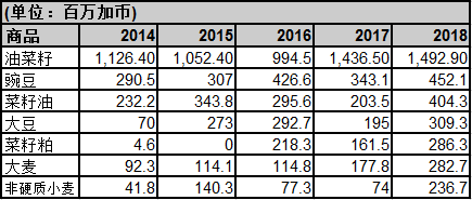 萨省gdp