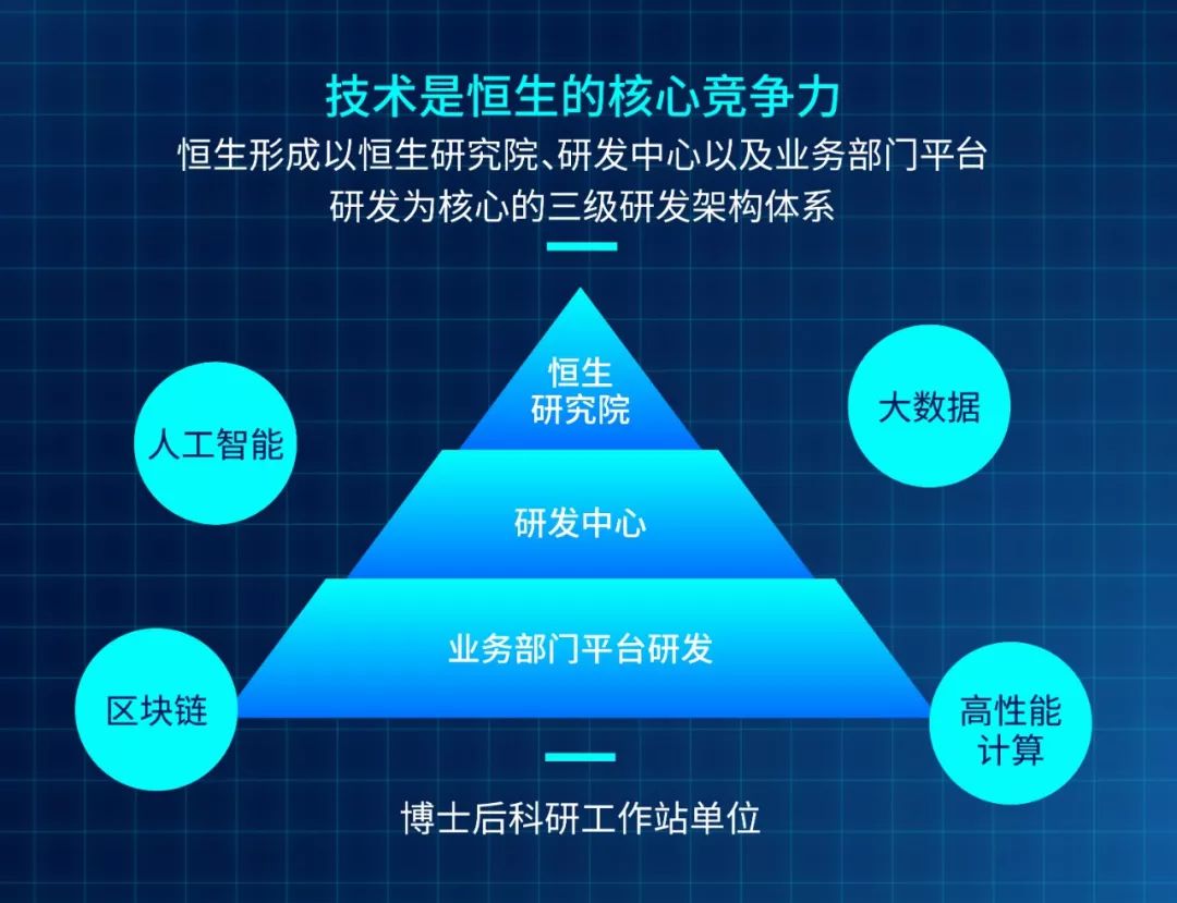 恒生招聘_看准网(3)