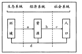 环境 资源和人口关系示意图_青浦水资源和水环境图