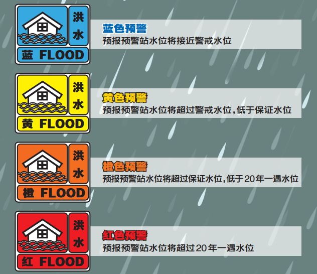 洪水预警分蓝黄橙红温州开始实施洪水预警发布机制