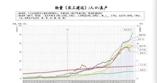 对gdp发展的认识_GDP与发展观一一从改革开放以来对GDP的认识看发展观的变化