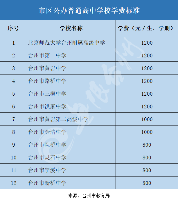 宿舍 人均面积_人均耕地面积图(3)