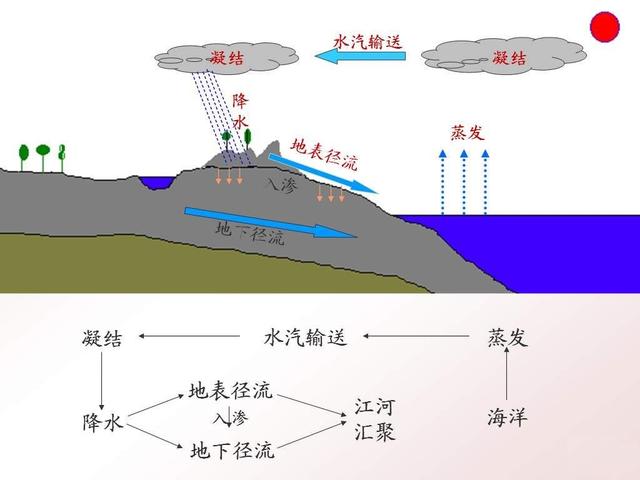 下雨的原理是什么_下雨的图片伤感