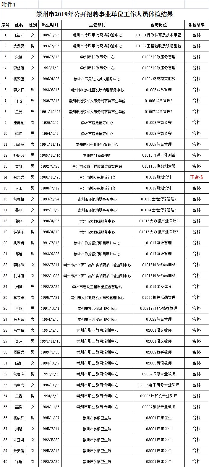 崇州人口_崇州人 崇州未来20年的城市规划太牛 其他地方的人要羡慕惨 下