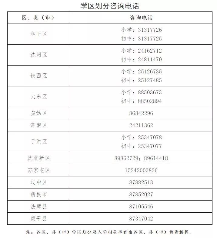 征迁房子与户口本上人口(3)