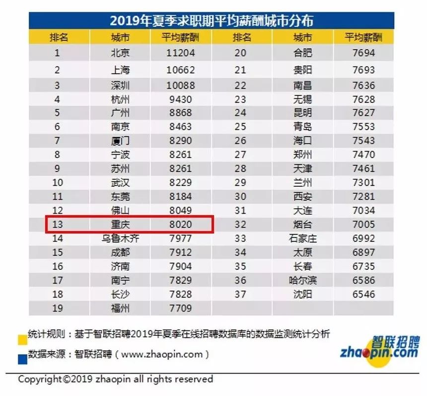 2019年 人均工资_呼市人均工资标准2020(3)