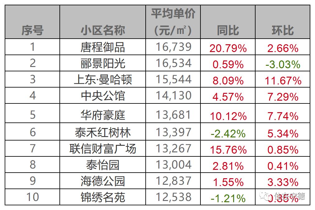 宁德市市区人口2019总人数口_台州人口2019总人数口