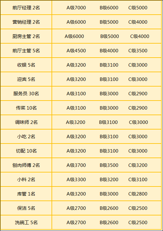 钟点工招聘信息_招聘钟点工图片(3)