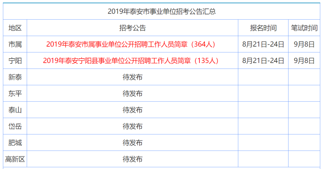 泰安各区县gdp2020_泰安徂汶景区2020规划(2)